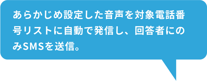 あらかじめ設定した音声を対象電話番号リストに自動で発信し、回答者にのみSMSを送信。