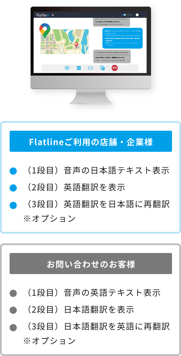 （1段目）音声の日本語テキスト表示（2段目）英語翻訳を表示（3段目）英語翻訳を日本語に再翻訳 ※オプション