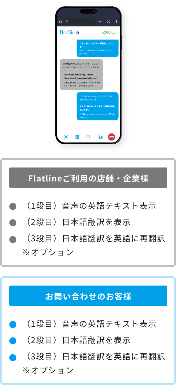 （1段目）音声の日本語テキスト表示（2段目）英語翻訳を表示（3段目）英語翻訳を日本語に再翻訳 ※オプション