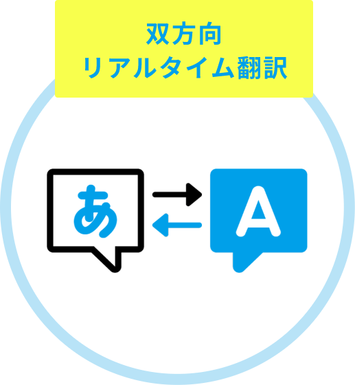 双方向リアルタイム翻訳