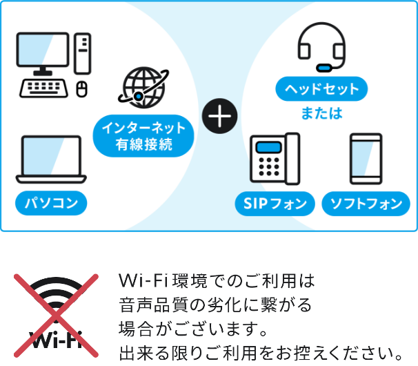 Wi-Fi環境でのご利用は音声品質の劣化に繋がる場合がございます。出来る限りご利用をお控えください。